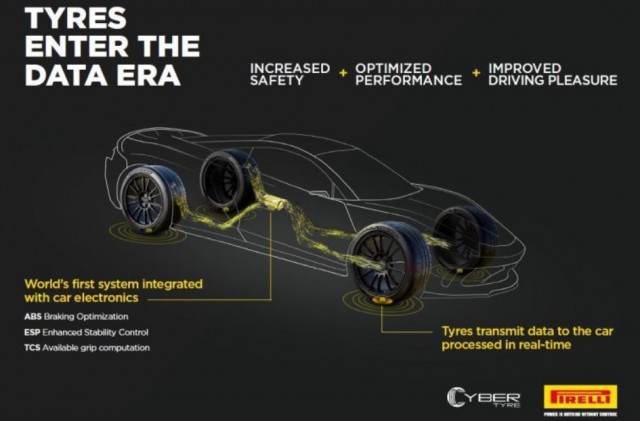 Pagani Automobili: l'innovativo sistema ESP della Utopia Roadster
